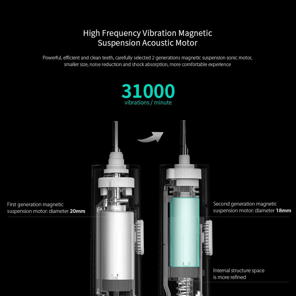 IPX7 Electric Toothbrush, Smart Waterproof Sonic Toothbrush, Ultrasonic Whitening Toothbrush