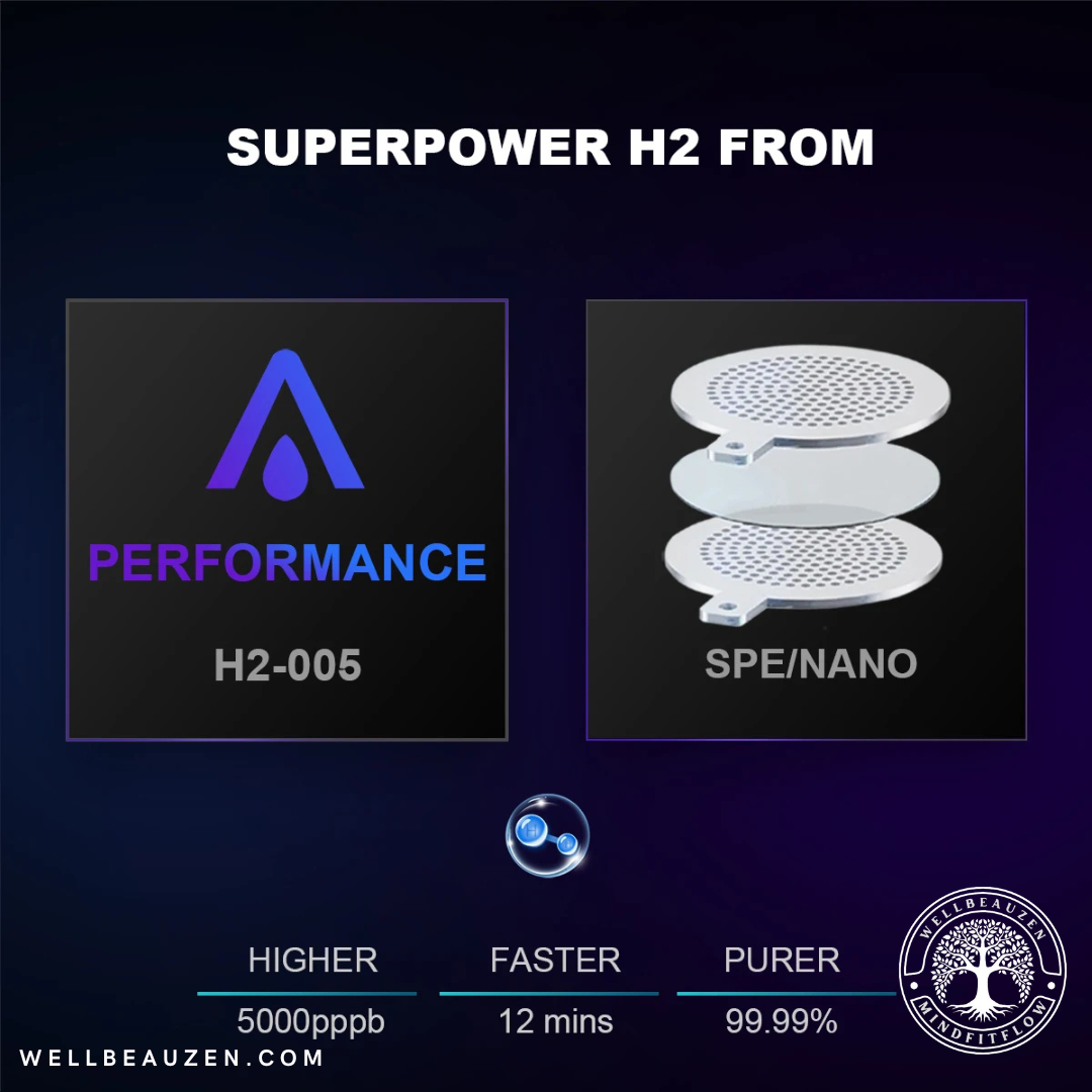 Molecular hydrogen water generating bottle.