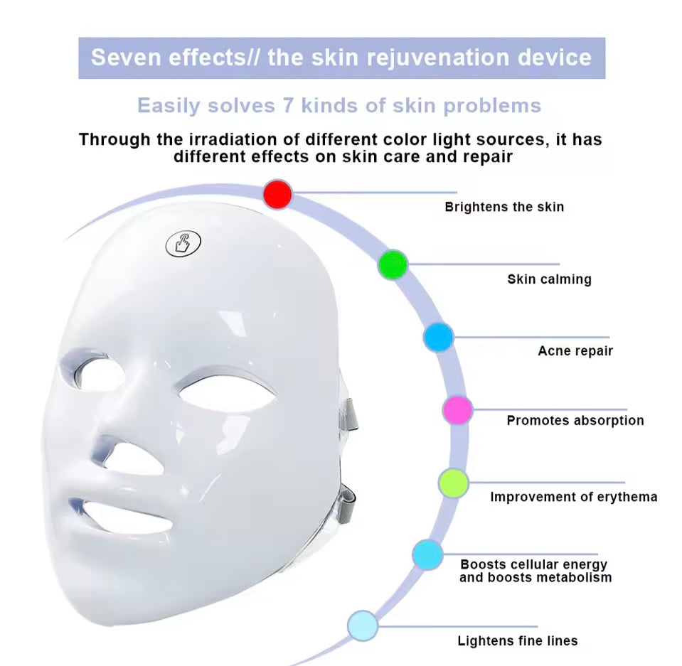 LED Photon Skin Rejuvenation for Home Use