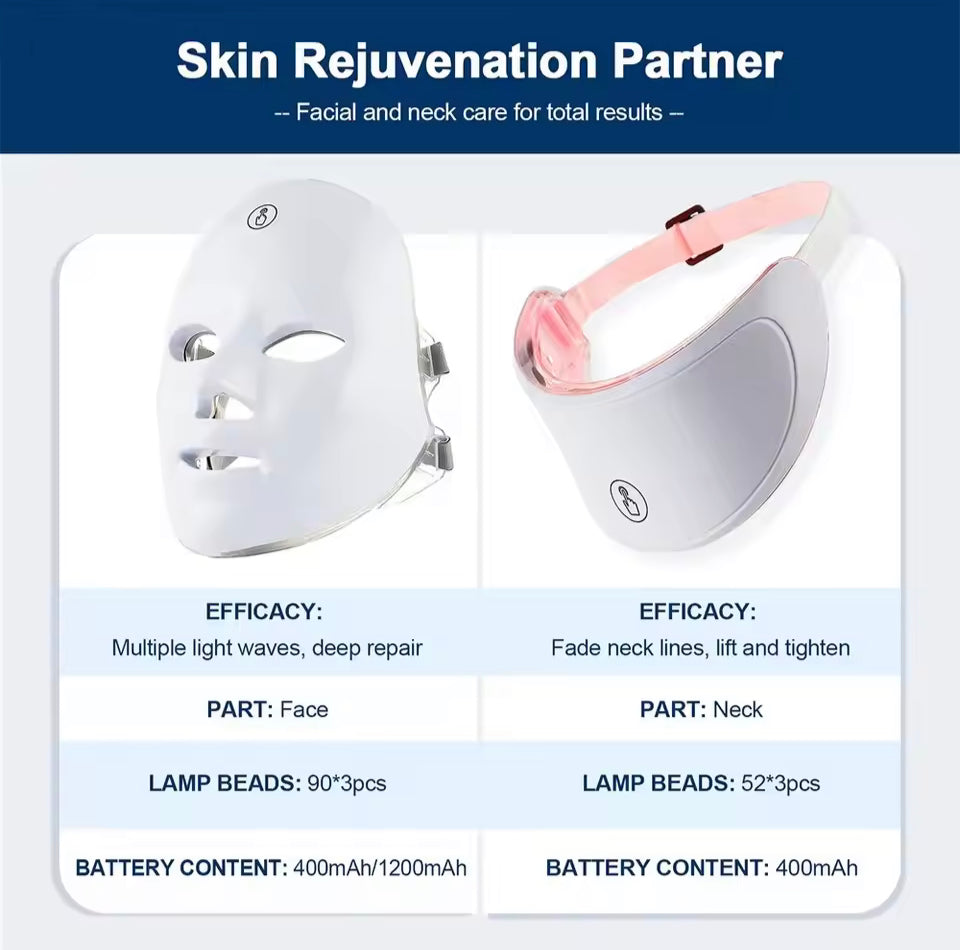 LED Photon Skin Rejuvenation for Home Use