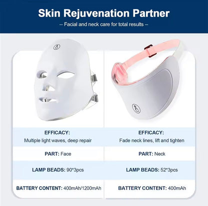 LED Photon Skin Rejuvenation for Home Use