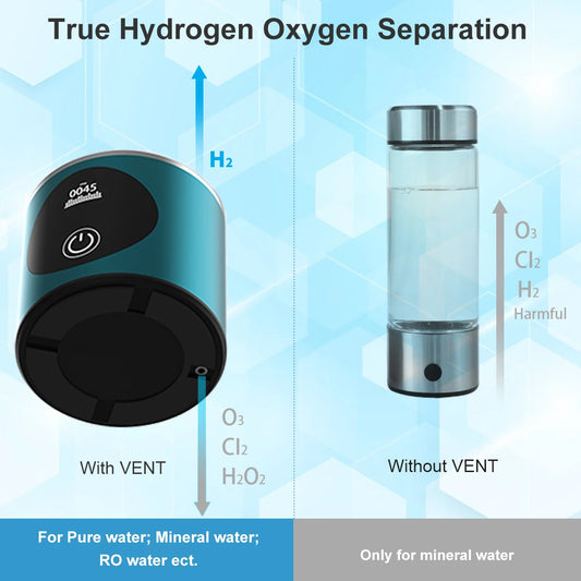 ALTHY Molecular Hydrogen Water Generator Bottle.